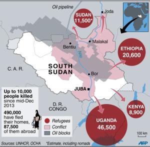 Map detailing the refugee crisis in South Sudan