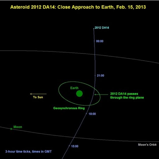 asteroid-path-130211.jpg1360598531