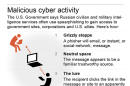 Malware code linked to Russian hackers and found on a Vermont electric utility's computer.