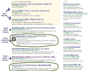 Tips for Outsourcing SEO Services for a Small Business image san fran seo