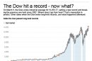 So the Dow hit a record; now where do we go?