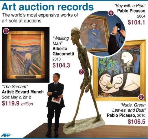 Art auction records