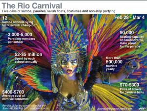 Fact file on the 2014 Rio Carnival from February 28&nbsp;&hellip;