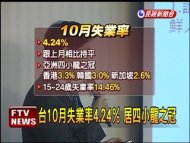 經濟低速成長 10月失業率4.24%