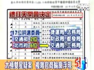 太極雙星疑案  複雜官商輪廓浮現