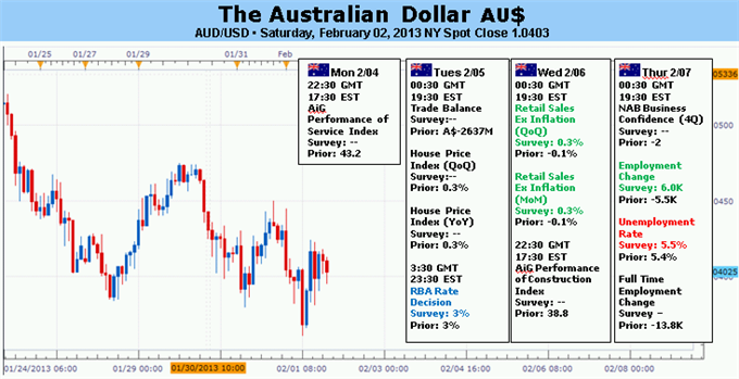 forex australian dollar