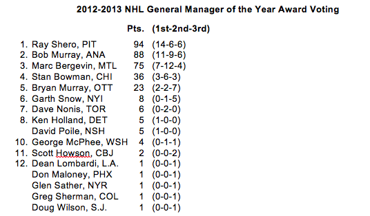 GM-ovi | General Manager of the Year Award Screen-Shot-2013-06-14-at-5.23.10-PM
