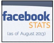Cara promosi di Facebook : 55 Tips Jitu Memposting di Facebook