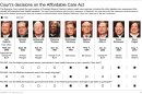 Chart shows voting record on the health care act