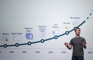 剪貼人生經驗 臉書時間軸上線
