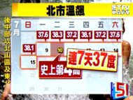 38.1度！又破紀錄 台北連7天破37度