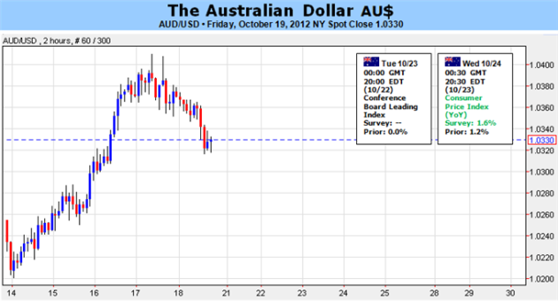 Australian_Dollar_Forecast_Remains_Bearish_Despite_Faster_Inflation_body_Picture_1.png