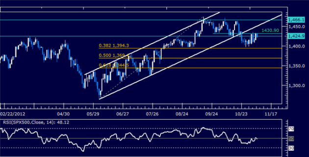 Forex_Analysis_US_Dollar_Stalls_at_Resistance_as_SP_500_Bounces_body_Picture_6.png