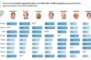Who Are the Most Compatible Supreme Court Judges?