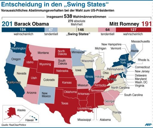 Entscheidung in den 