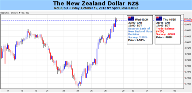 New_Zealand_Dollar_Steadying_but_Vulnerable_to_RBNZ_body_Picture_1.png, New Zealand Dollar Steadying, but Vulnerable to RBNZ