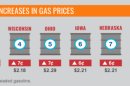 Gas prices are on the rise — just in time for the holidays