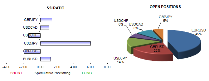 ssi_table_story_body_Picture_7.png, US Dollar Targets Highs Versus Euro as Sentiment Turns