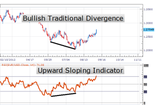 How_to_Trade_RSI_Divergence_body_Picture_7.png, How to Trade RSI Divergence