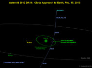 Earth Safe from Asteroid's Close Flyby Next Week Earth_Safe_from_Asteroid%27s_Close-9cab651c509affbf6445137e458ad7d0