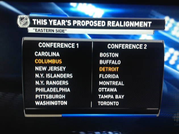 Latest NHL Realignment Proposal