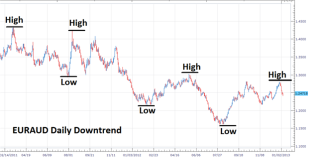 Learn_Forex_Trend_Trading_Basics_body_Picture_1.png, Learn Forex: Trend Trading Basics