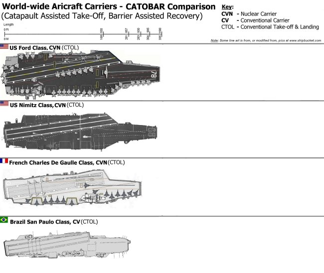 aircraft carrier CATOBAR