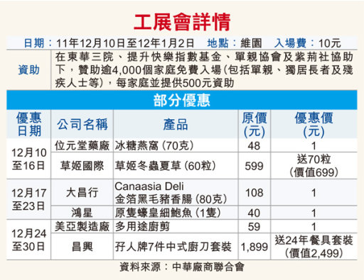 工展會吸客，加推1元貨圖片1