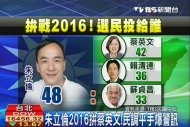 2016朱立倫拚戰蔡英文！　42%平手