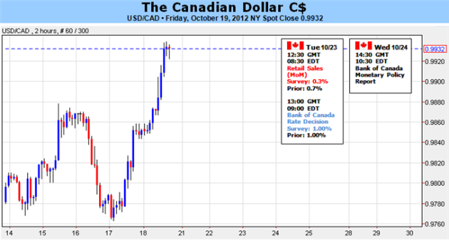 Canadian_Dollar_At_Risk_For_Further_Losses_As_BoC_Turns_Dovish_body_Picture_1.png