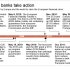 Timeline shows key events in the European Financial Crisis