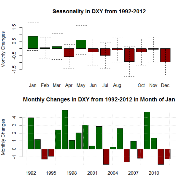  - forex_seasonality_us_dollar_strength_january_body_Picture_7