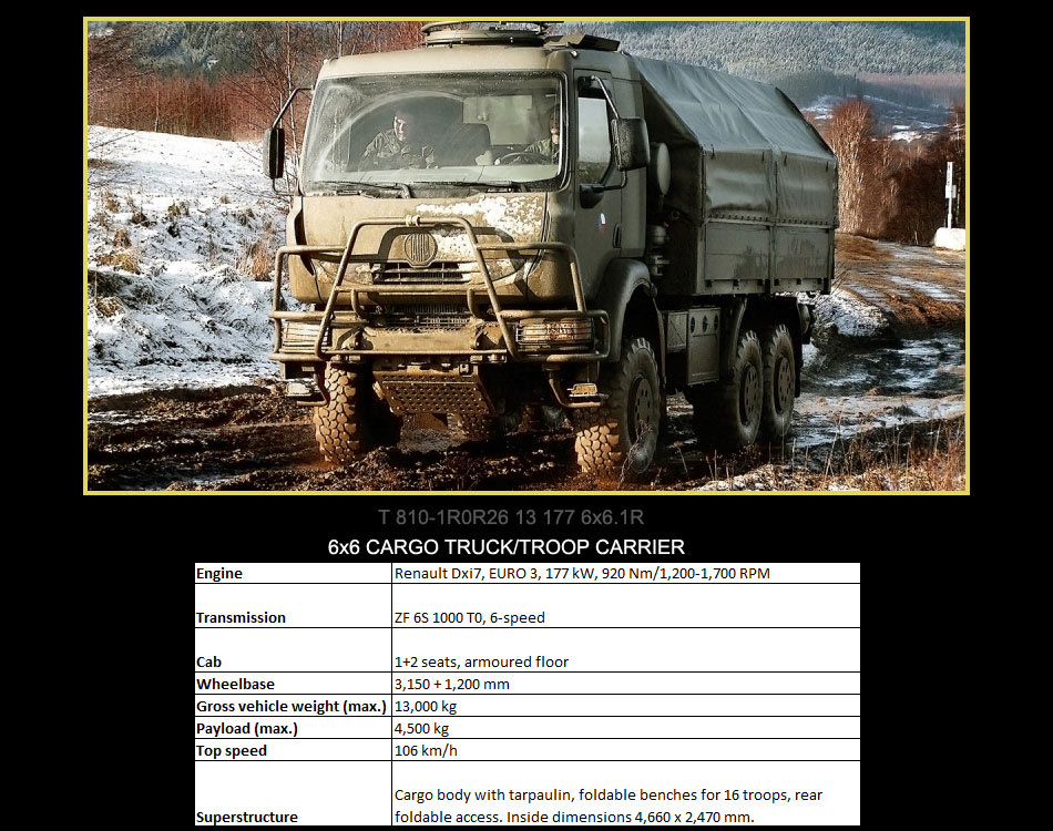 Tatra Military Trucks