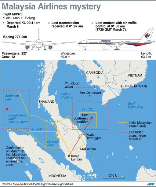 MH370 data link, transponder shut separately, could be deliberate, US believes