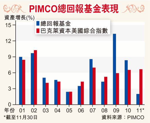 債王基金未止血撤1300億圖片1