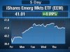 Emerging Markets Surging As Traders Buy Global Growth Story: Bob Doll