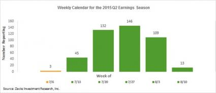 yahoo earnings calendar