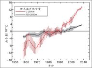 海洋溫度正在「步步高升」！過去60年間台灣附近海域溫度已經提升2度，造成颱風形成速度增快、豪大雨發生更加頻繁。（photo by 汪中和提供）