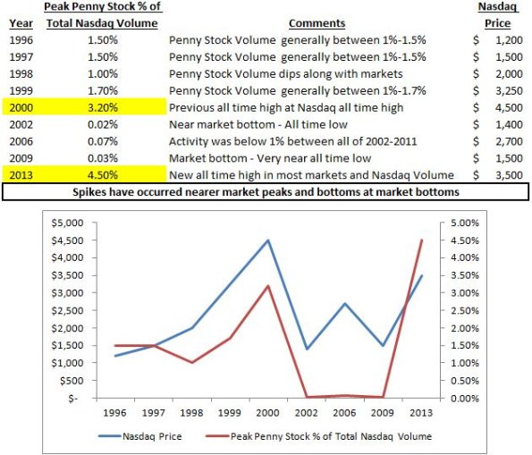 Binary options or penny stocks