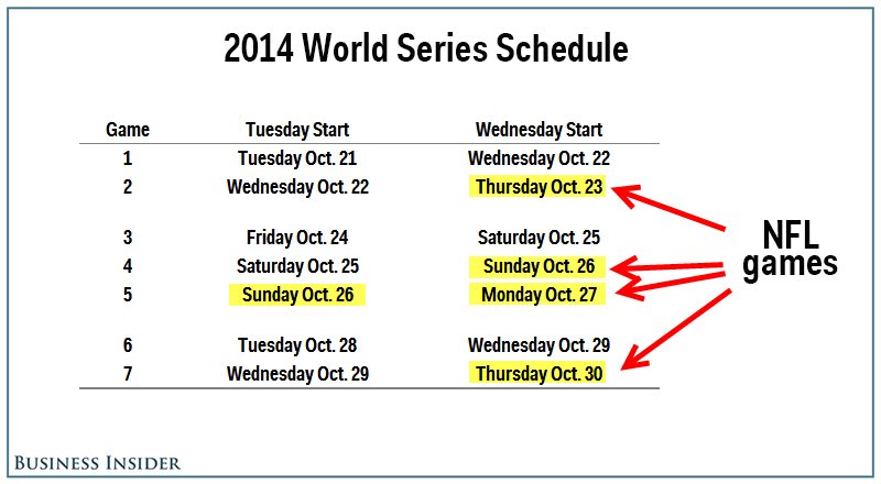 World Series Schedule