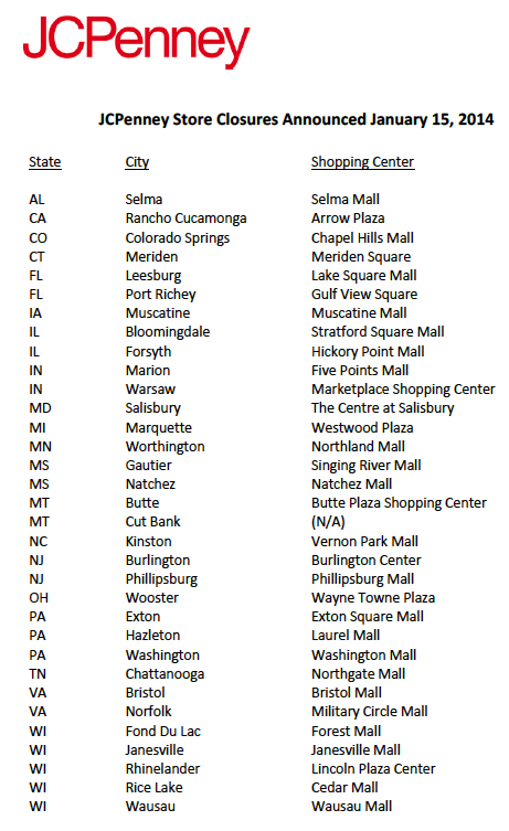 jcpenney store closures