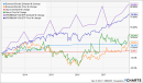 What Dividend Aristocrats To Buy And Which Ones To Sell In 2018 (NOBL)