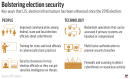 Vision 2020: Are the nation's voting systems secure?