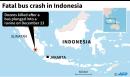 Indonesia bus crash death toll up to at least 28