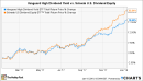 Better Buy: Vanguard High Dividend Yield (VYM) vs. Schwab U.S. Dividend Equity (SCHD)