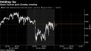 S&P 500 Futures Show Signs of Calm After Weekend of Covid Stress