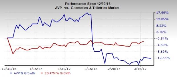 Can Avon's Transformation Plans Pull it Out of Doldrums? - Yahoo Finance