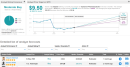 Spectrum Pops 71% In After-Hours On ‘Positive’ Data For Lung Cancer Treatment