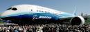 Here's What The Boeing Company's (NYSE:BA) P/E Is Telling Us
