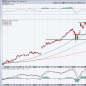 3 Reasons Why Cisco Systems, Inc. Will Hit New Highs Soon